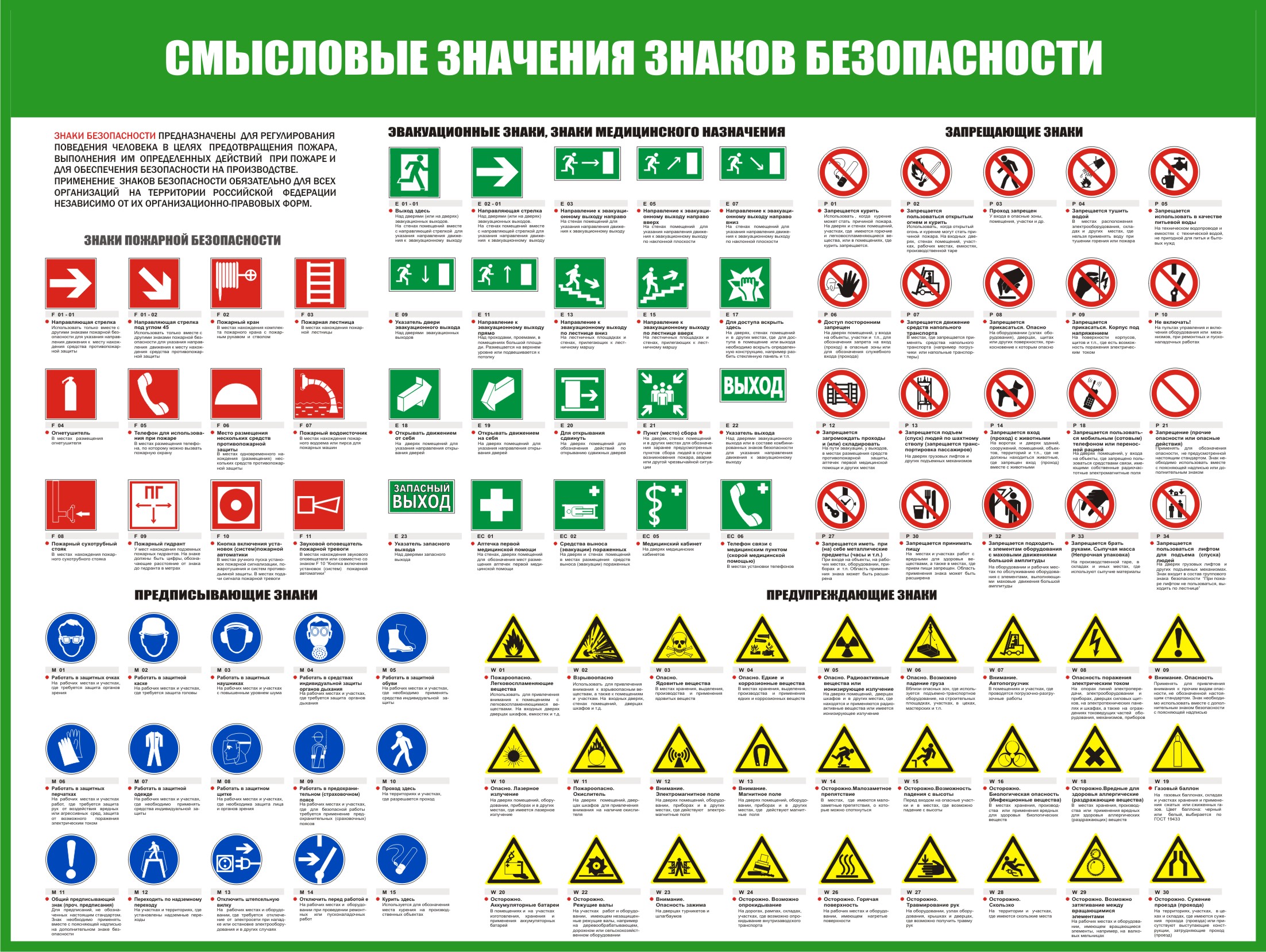 Знаки пожарной безопасности